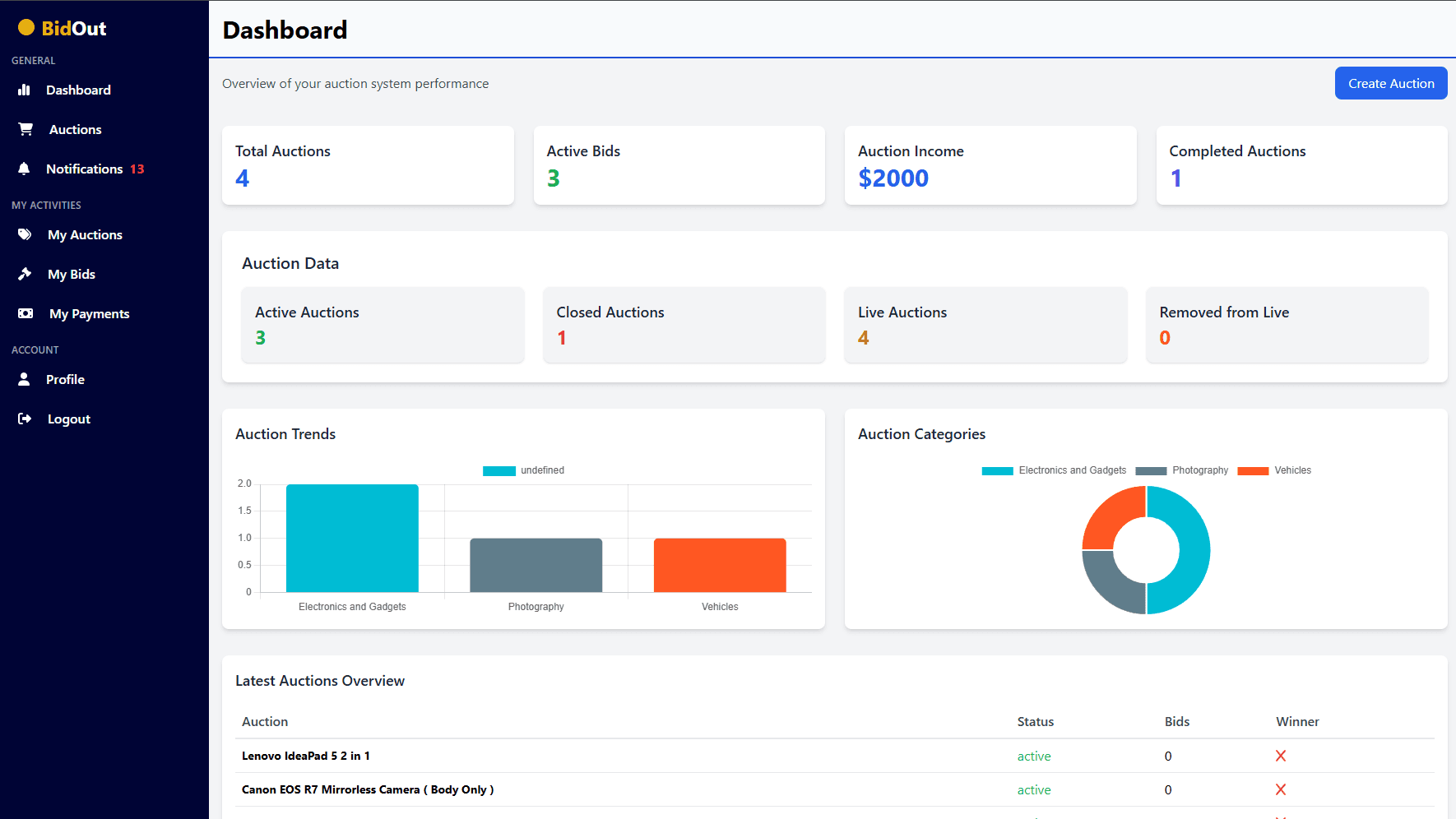Advanced Real-time Auction System (BidOut)